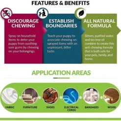 Particular Paws Anti-Chew Bitter Spray For Dogs 11 Particular Paws Anti-Chew Bitter Spray For Dogs -PetSafe Kong Shop 104814 PT4. AC SS1800 V1581522483