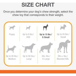 Nylabone Flavor Frenzy Power Chew Triple Pack Pancakes & Sausage 12 Nylabone Flavor Frenzy Power Chew Triple Pack Pancakes & Sausage -PetSafe Kong Shop 110389 PT3. AC SS1800 V1663018999