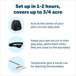 PetSafe Stay & Play Wireless Fence With Replaceable Battery Collar -PetSafe Kong Shop 113385 PT2. AC SS1800 V1685726997