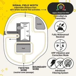 Dogtra E-FENCE 3500 Containment System In-Ground Wired Fence With Rechargeable Wireless Collar -PetSafe Kong Shop 123892 PT4. AC SS1800 V1626189678
