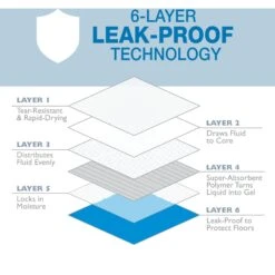 Four Paws Wee-Wee Superior Performance Eco Dog Pee Pads -PetSafe Kong Shop 124513 PT4. AC SS1800 V1685650457