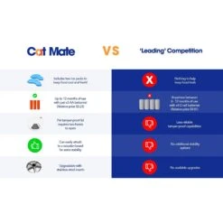 Cat Mate C500 Digital 5 Meal Automatic Dog & Cat Feeder -PetSafe Kong Shop 127459 PT3. AC SS1800 V1663714524