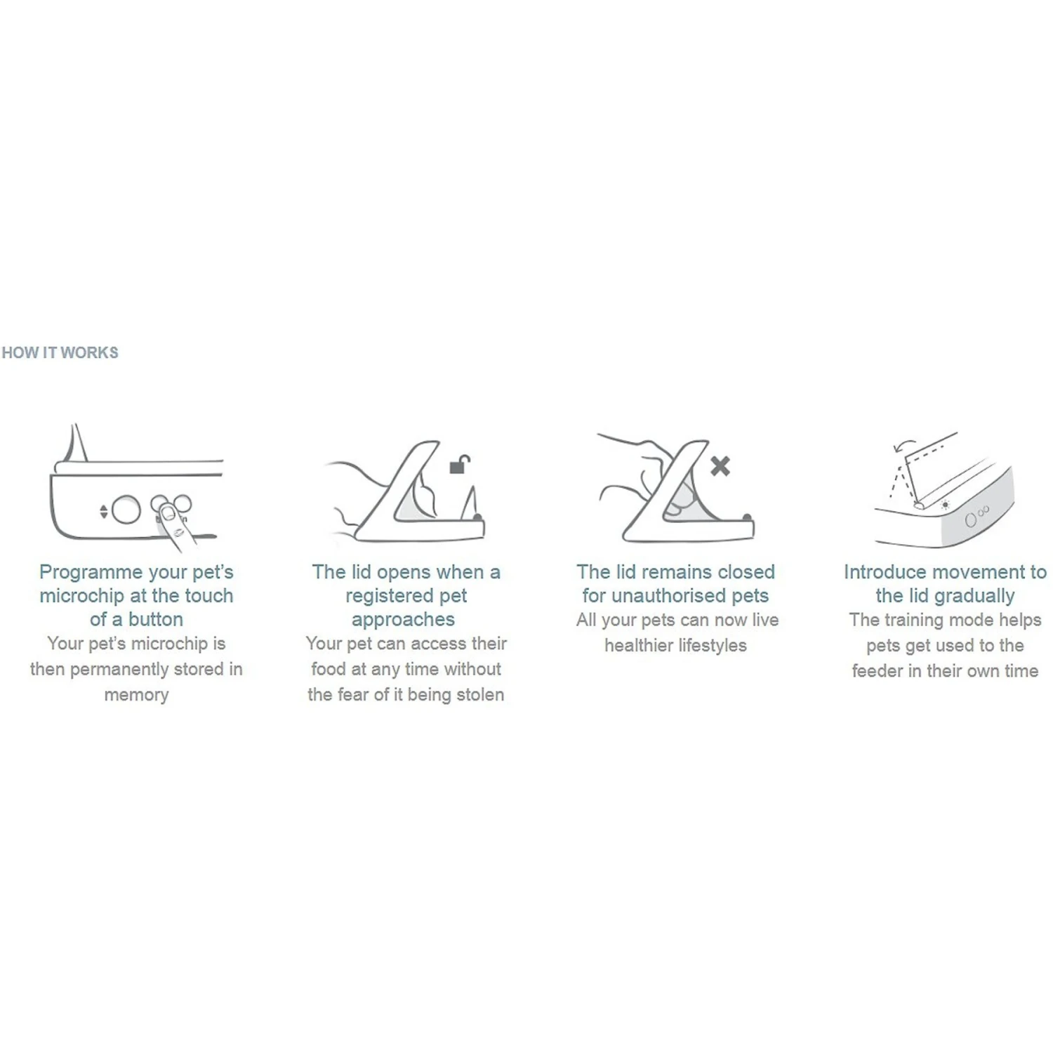 SureFeed Microchip Small Dog & Cat Feeder 9 SureFeed Microchip Small Dog & Cat Feeder - Image 9