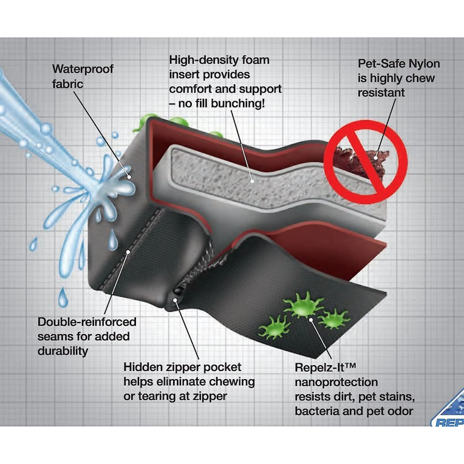 Dog Gone Smart Sleeper Cushion Dog Crate Mat 5 Dog Gone Smart Sleeper Cushion Dog Crate Mat - Image 5