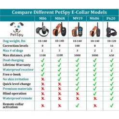 PetSpy P620 Waterproof Remote Dog Training Collar 14 PetSpy P620 Waterproof Remote Dog Training Collar -PetSafe Kong Shop 137898 PT6. AC SS1800 V1516647085