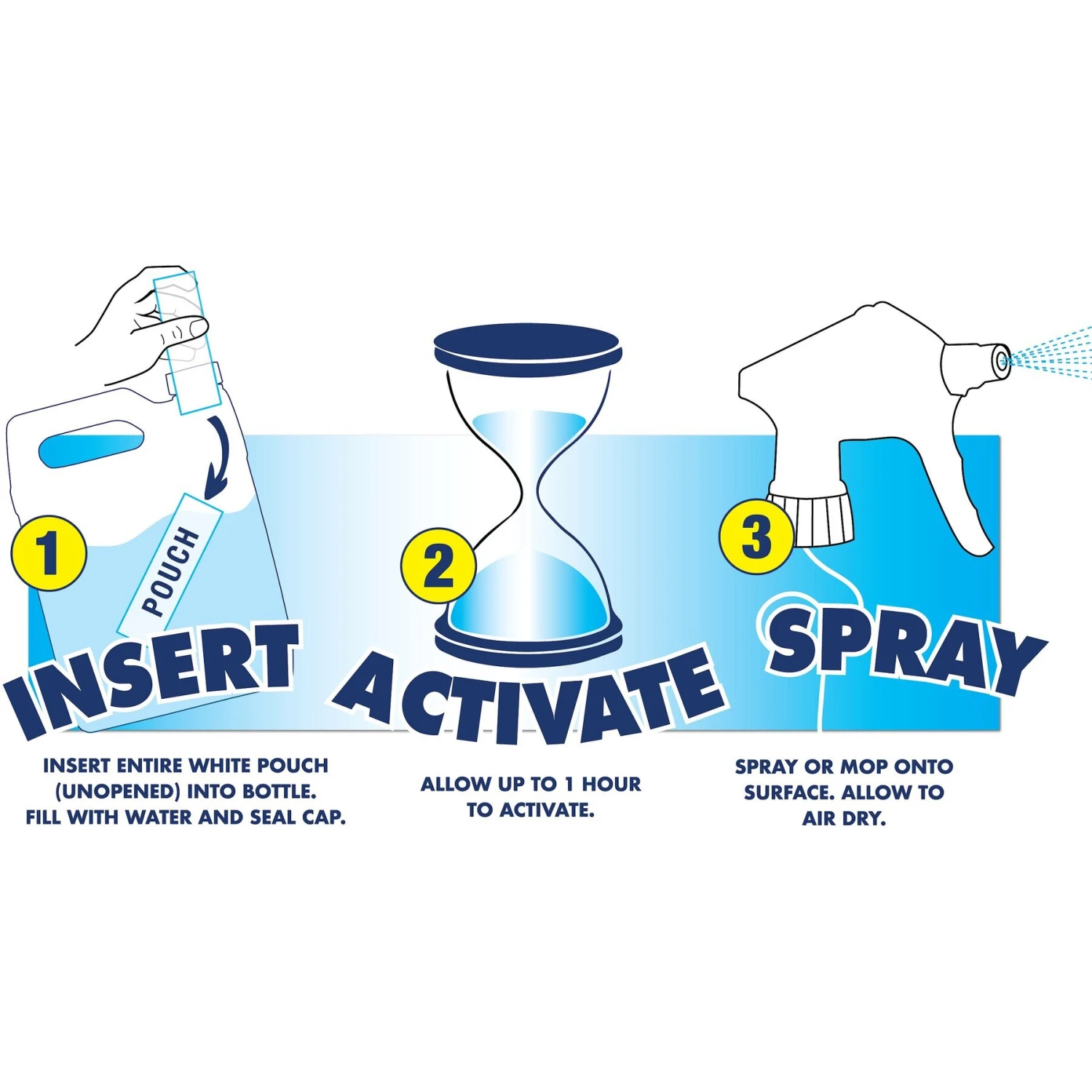 Performacide Kills Parvo Disinfectant & Deodorizer Kit 3 Performacide Kills Parvo Disinfectant & Deodorizer Kit - Image 3