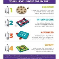 Nina Ottosson By Outward Hound Twister Puzzle Game Dog Toy 12 Nina Ottosson By Outward Hound Twister Puzzle Game Dog Toy -PetSafe Kong Shop 148598 PT4. AC SS1800 V1636501580