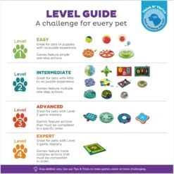 Nina Ottosson By Outward Hound Puppy Smart Dog Toy -PetSafe Kong Shop 148603 PT6. AC SS1800 V1694457274