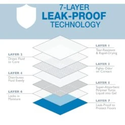 Four Paws Wee-Wee Odor Control With Febreze Freshness Dog Pads -PetSafe Kong Shop 151622 PT4. AC SS1800 V1685649749