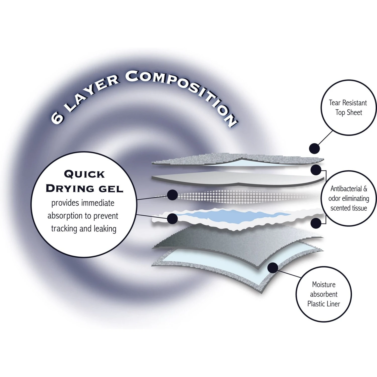 American Kennel Club AKC Dog Training Pads 7 American Kennel Club AKC Dog Training Pads - Image 7