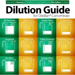 OdoBan Disinfectant Laundry & Air Freshener Concentrate, Lavender Scent -PetSafe Kong Shop 169640 PT2. AC SS1800 V1638929799