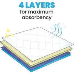 Lennypads Ultra Absorbent Washable Dog Pee Pads -PetSafe Kong Shop 173424 PT2. AC SS1800 V1613174553