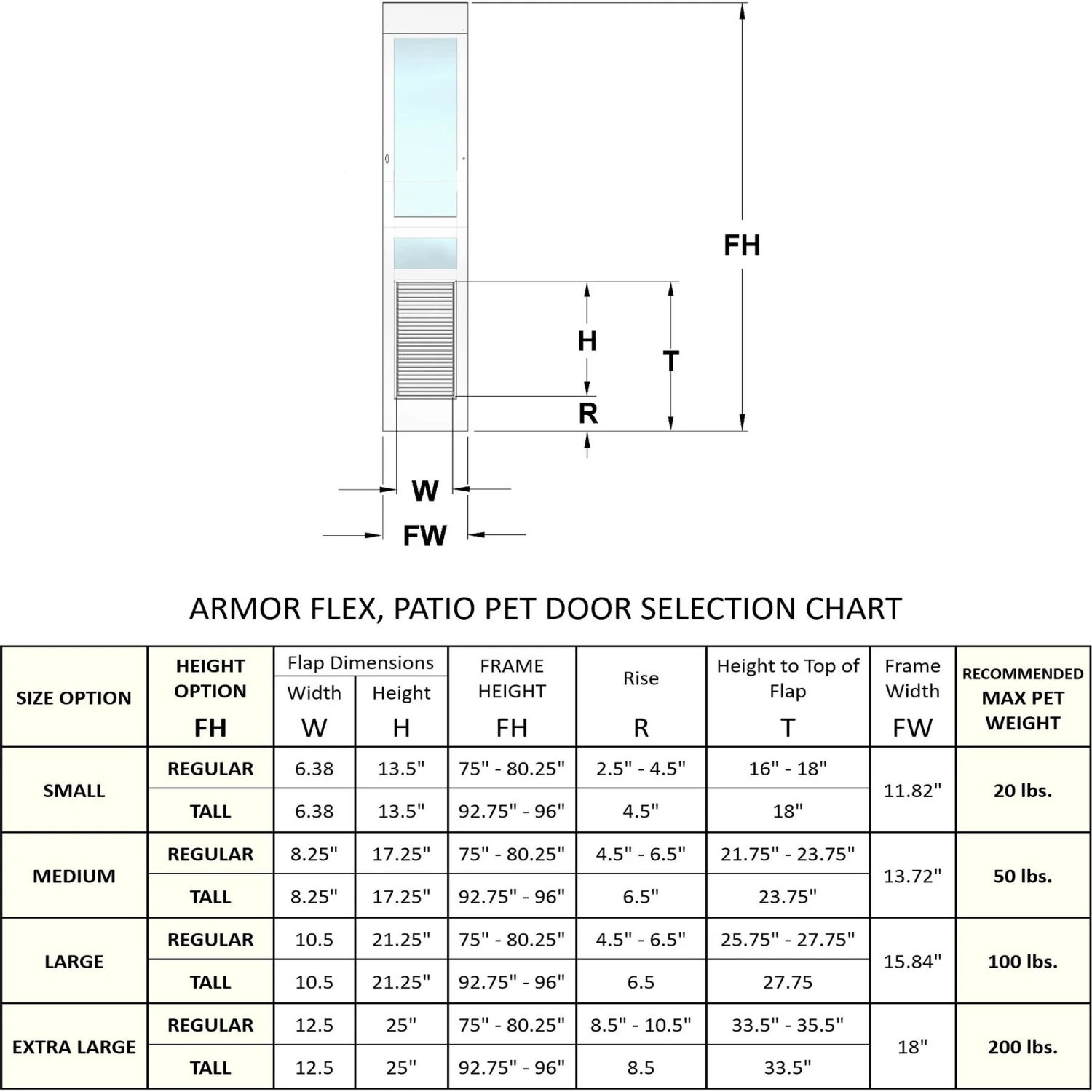 High Tech Pet Products Armor Flex Low-E Sliding Glass Regular Height Patio Pet Door 3 High Tech Pet Products Armor Flex Low-E Sliding Glass Regular Height Patio Pet Door - Image 3