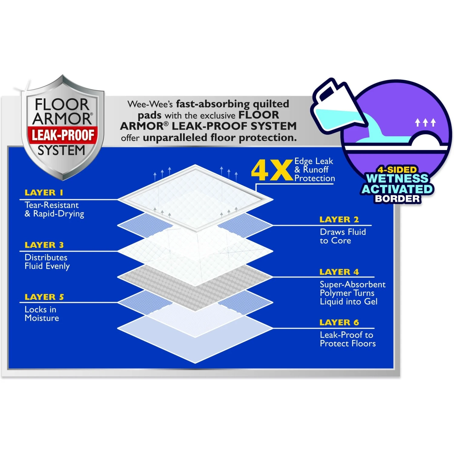 Four Paws Wee-Wee Super Absorbent Dog Pee Pads With Insta-Rise Border 3 Four Paws Wee-Wee Super Absorbent Dog Pee Pads With Insta-Rise Border - Image 3