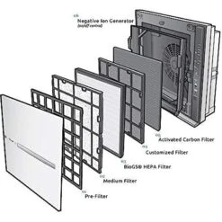 Rabbit Air MinusA2 Allergy SPA-780A Pet Odor Air Purifier -PetSafe Kong Shop 192873 PT4. AC SS1800 V1565967478