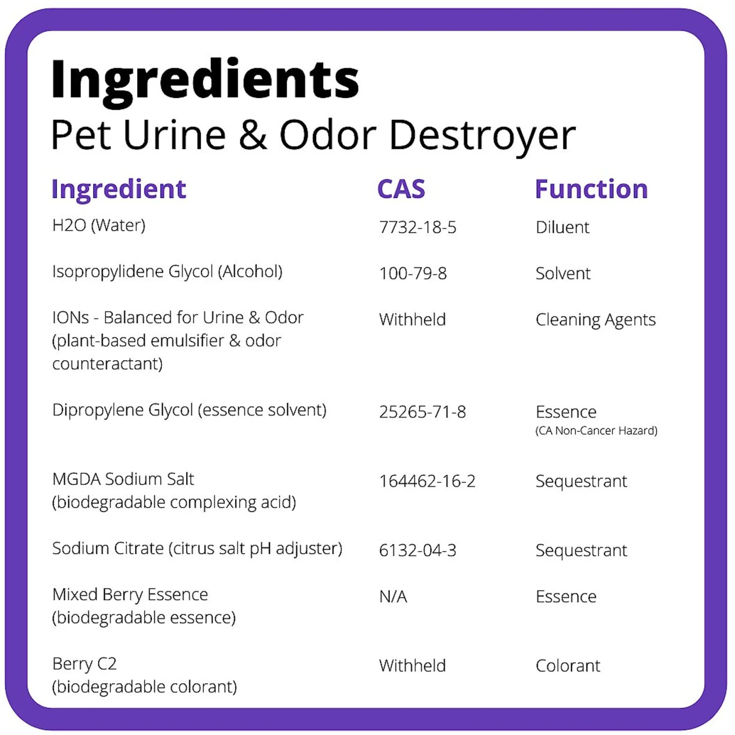 Ion Fusion Severe Pet Urine & Odor Destroyer, 32-oz Bottle & 32-oz Refill 7 Ion Fusion Severe Pet Urine & Odor Destroyer, 32-oz Bottle & 32-oz Refill - Image 7