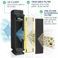 Germ Guardian AC5350BCA Elite Air Purifier & HEPA Filter -PetSafe Kong Shop 203138 PT4. AC SS1800 V1570023049
