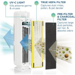 Germ Guardian AC5350WDLX Elite Air Purifier & HEPA Filter -PetSafe Kong Shop 203140 PT4. AC SS1800 V1570023092