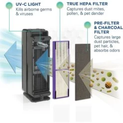 Germ Guardian AC4300BPTCA HEPA Filter Air Purifier -PetSafe Kong Shop 203148 pt4. AC SS1800 V1570023546