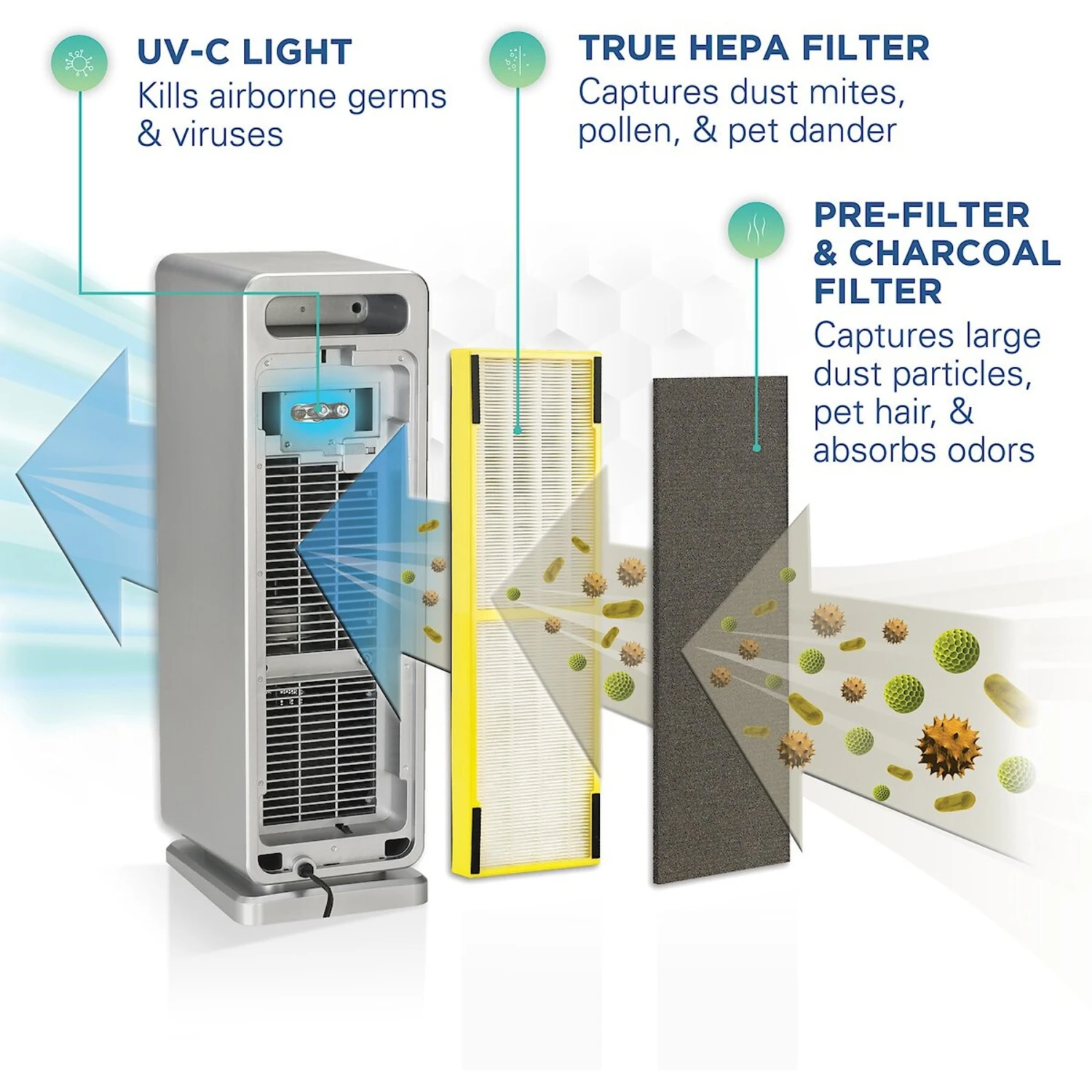 Germ Guardian AC4900CA HEPA Filter Air Purifier 5 Germ Guardian AC4900CA HEPA Filter Air Purifier - Image 5