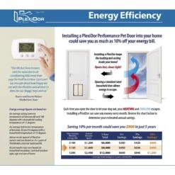 PlexiDor Performance Pet Doors Dog Door Installation 16 PlexiDor Performance Pet Doors Dog Door Installation -PetSafe Kong Shop 203422 PT7. AC SS1800 V1596832566