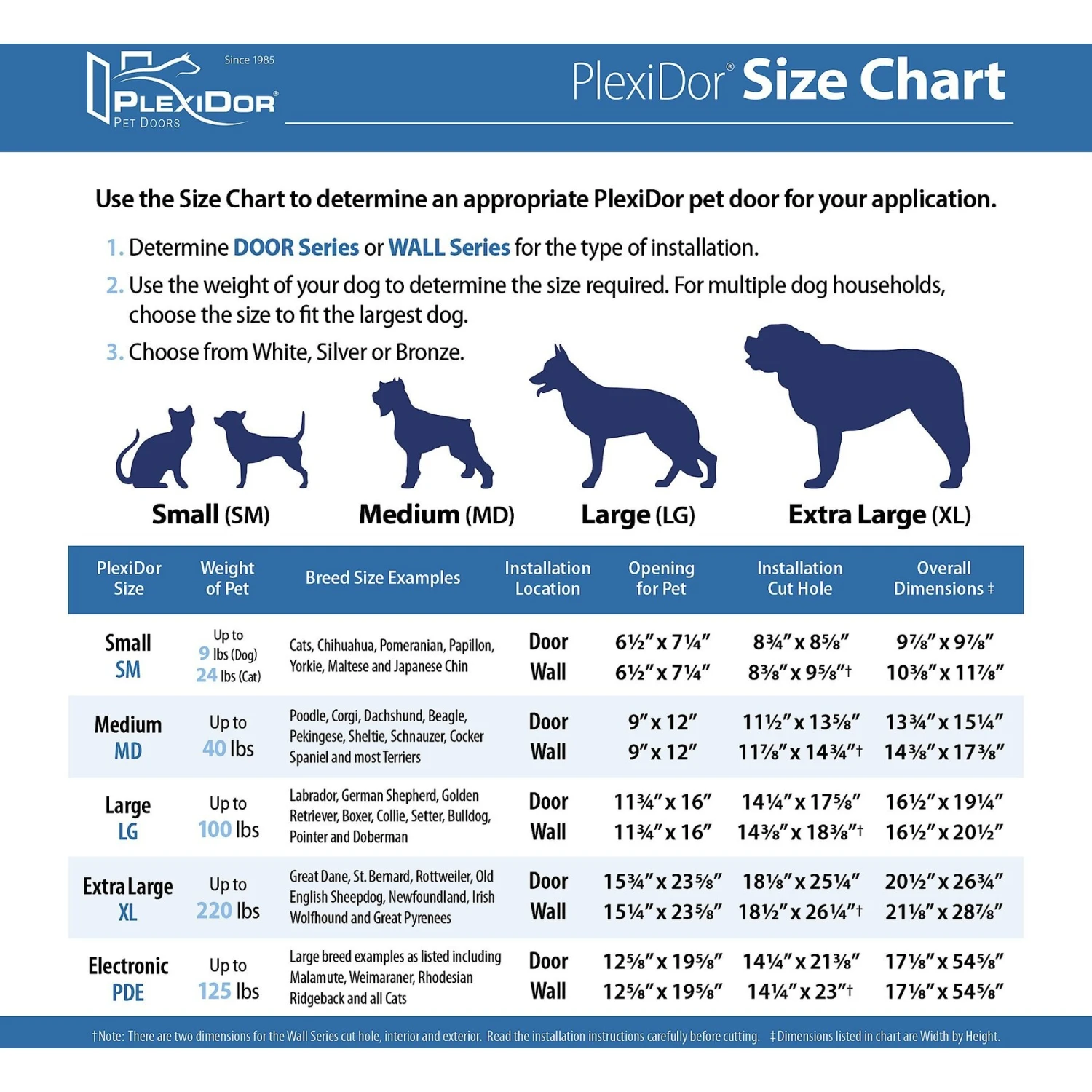PlexiDor Performance Pet Doors Dog Door Installation, X-Large 9 PlexiDor Performance Pet Doors Dog Door Installation, X-Large - Image 9