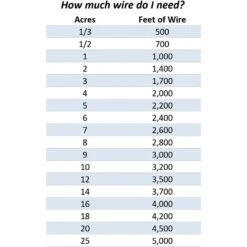 Educator By E-Collar Technologies Educator E-fence Underground Fence Dog Containment System & Boundary Kit -PetSafe Kong Shop 210085 pt4. AC SS1800 V1573683496