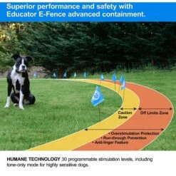 Educator By E-Collar Technologies Educator E-Fence Underground Fence Dog Containment System Boundary Flags -PetSafe Kong Shop 210089 PT3. AC SS1800 V1627311967