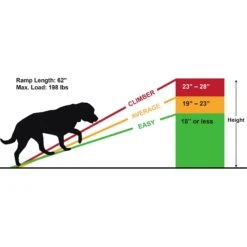 TRIXIE Two-Fold Dog Car Ramp 11 TRIXIE Two-Fold Dog Car Ramp -PetSafe Kong Shop 221560 PT7. AC SS1800 V1619460477