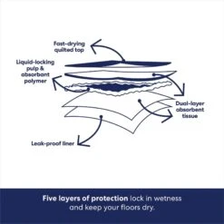 Frisco Printed Dog Training & Potty Pads -PetSafe Kong Shop 227465 PT5. AC SS1800 V1674666560