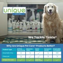 Unique Pet Care Ready To Use Pet Odor & Stain Eliminator, 24-oz Bottle 13 Unique Pet Care Ready To Use Pet Odor & Stain Eliminator, 24-oz Bottle -PetSafe Kong Shop 232906 PT5. AC SS1800 V1643913386