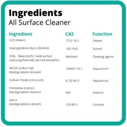 Ion Fusion Profesional ION Formula Honeydew Melon All Surface Cleaner, 32-oz Bottle & 32-oz Refill 13 Ion Fusion Profesional ION Formula Honeydew Melon All Surface Cleaner, 32-oz Bottle & 32-oz Refill -PetSafe Kong Shop 244714 PT6. AC SS1800 V1595367670