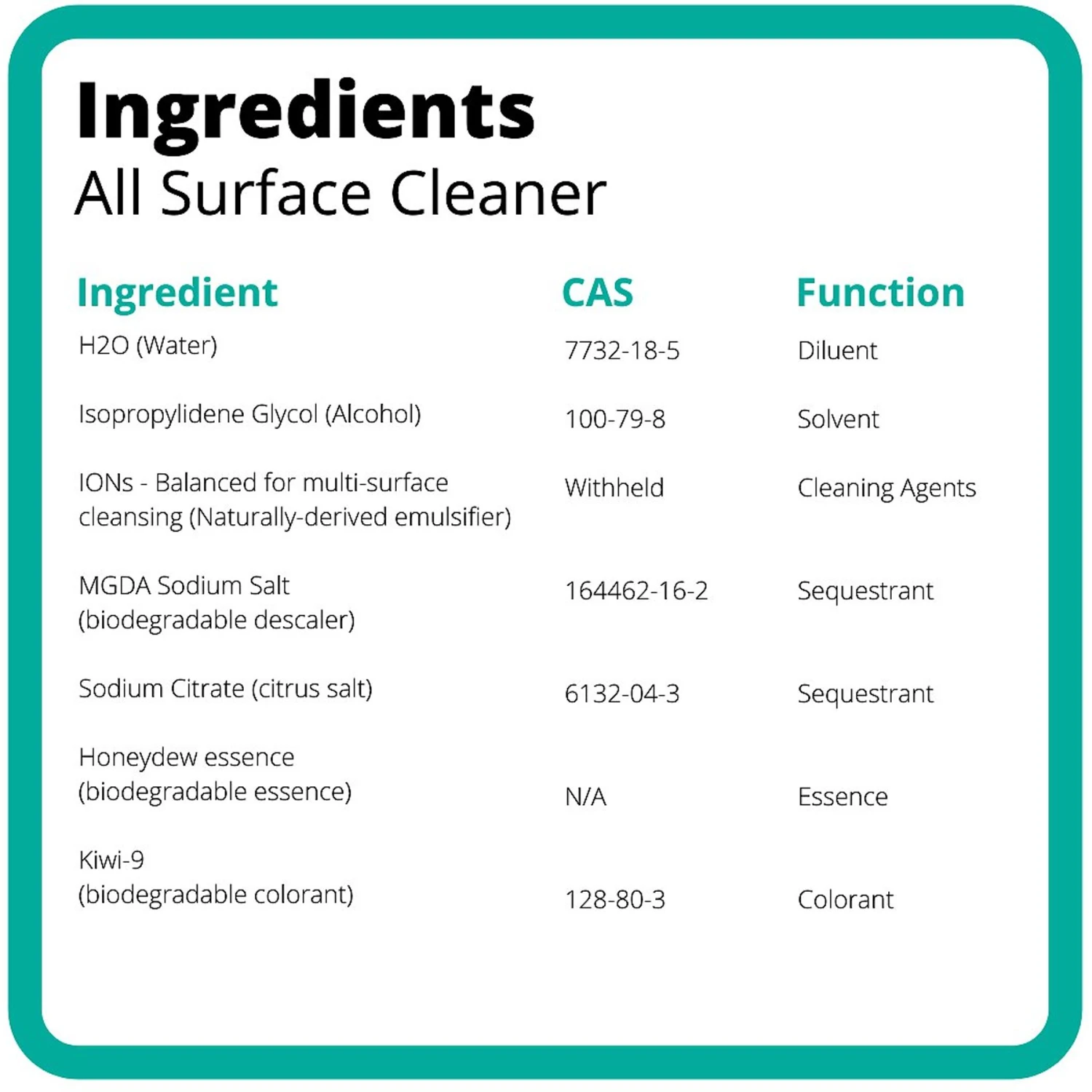 Ion Fusion Profesional ION Formula Honeydew Melon All Surface Cleaner, 32-oz Bottle & 32-oz Refill 7 Ion Fusion Profesional ION Formula Honeydew Melon All Surface Cleaner, 32-oz Bottle & 32-oz Refill - Image 7