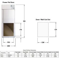 High Tech Pet Products PX-2 Power Pet Fully Automatic Pet Door -PetSafe Kong Shop 245090 PT5. AC SS1800 V1625669498