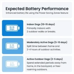 Tractive Dog GPS Tracker With Activity Monitoring -PetSafe Kong Shop 250843 PT6. AC SS1800 V1697054854