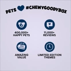 Goody Box Birthday Dog Toys & Treats, X-Small/Small -PetSafe Kong Shop 258999 PT7. AC SS1800 V1676045588