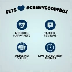 Goody Box Birthday Dog Toys & Treats 16 Goody Box Birthday Dog Toys & Treats -PetSafe Kong Shop 259001 PT7. AC SS1800 V1689886669