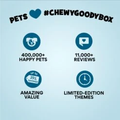 Goody Box Birthday Dog Toys & Treats 17 Goody Box Birthday Dog Toys & Treats -PetSafe Kong Shop 259001 PT8. AC SS1800 V1689886667