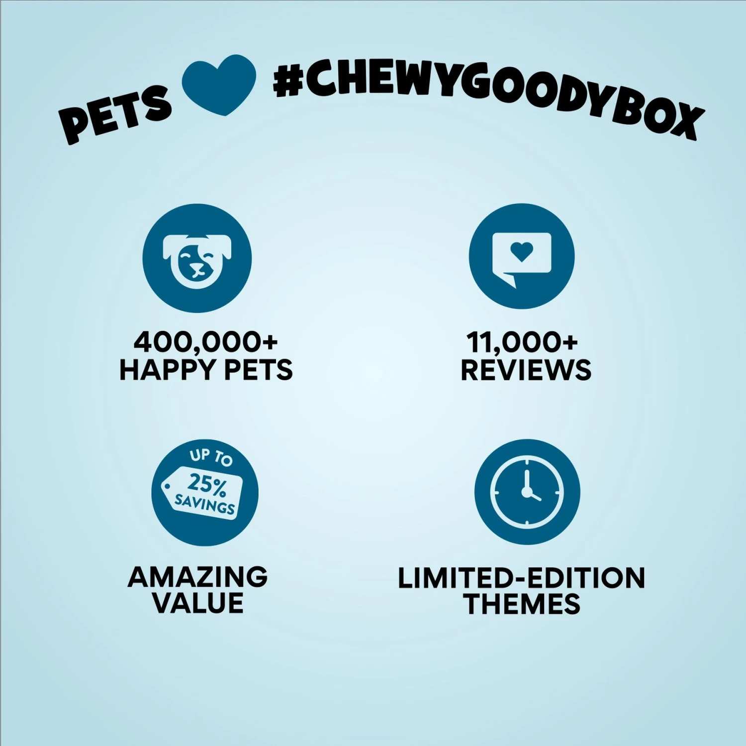 Goody Box Birthday Dog Toys & Treats 9 Goody Box Birthday Dog Toys & Treats - Image 9