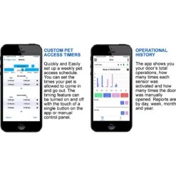 High Tech Pet Products WiFi Enabled Smartphone Controlled Automatic Dog & Cat Door 17 High Tech Pet Products WiFi Enabled Smartphone Controlled Automatic Dog & Cat Door -PetSafe Kong Shop 264503 PT8. AC SS1800 V1608351447