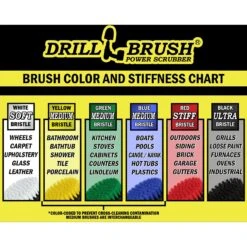 Drillbrush Power Scrubber 4-Piece Stiffness Pet Stain & Hair Removal Kit, Medium Bristle Drill Brush -PetSafe Kong Shop 266441 PT2. AC SS1800 V1611700583