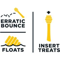 Project Hive Pet Company Fetch Stick Dog Toy -PetSafe Kong Shop 289446 PT4. AC SS1800 V1620170822