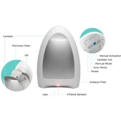 EyeVac Home Touchless Vacuum Cleaner -PetSafe Kong Shop 300089 PT7. AC SS1800 V1623361687