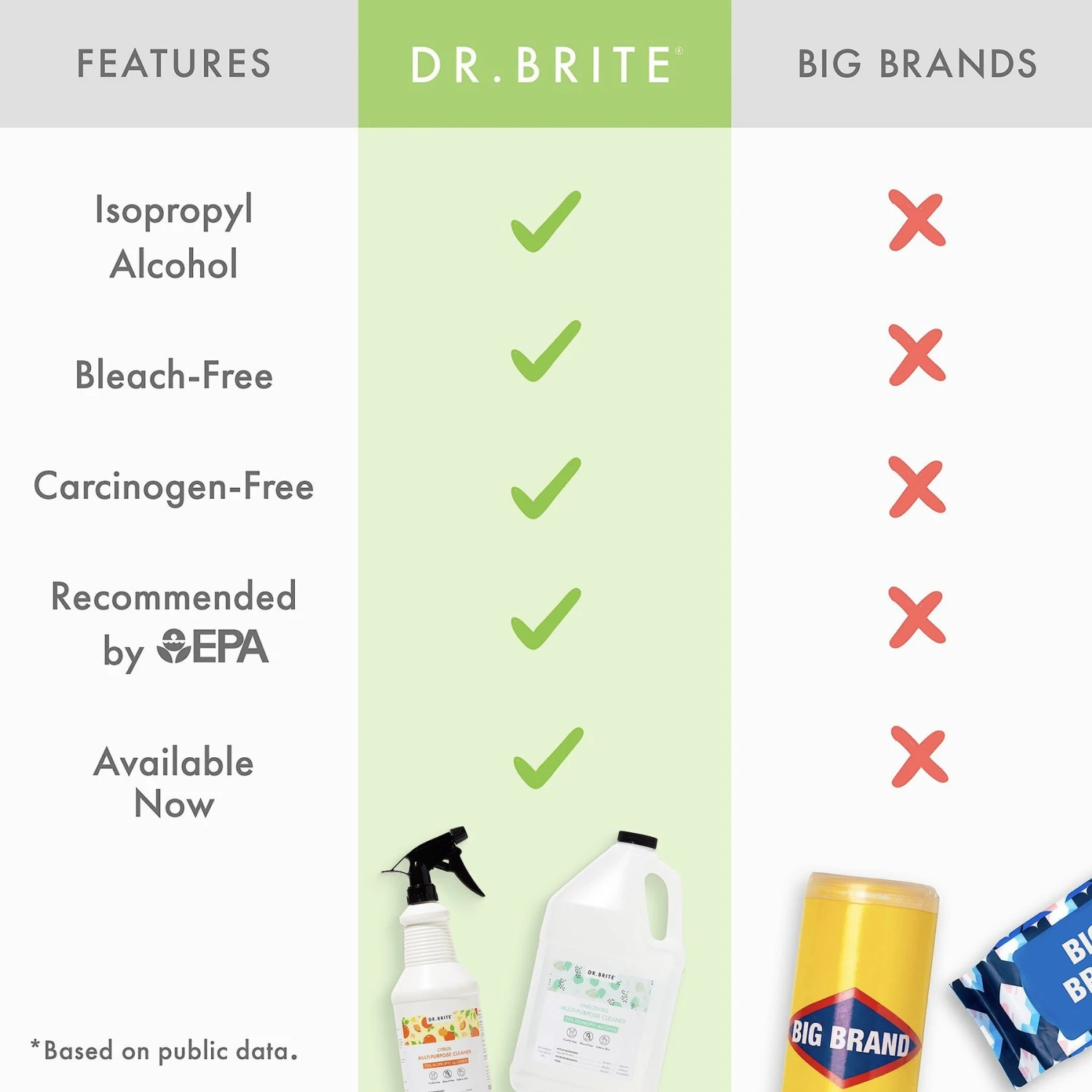 Dr. Brite Unscented Multi-Purpose Cleaner 6 Dr. Brite Unscented Multi-Purpose Cleaner - Image 6