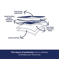 Frisco Giant Non-Skid Ultra Premium Dog Training & Potty Pads -PetSafe Kong Shop 309754 PT4. AC SS1800 V1674666048