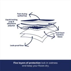 Frisco Giant Eco-Conscious Dog Training & Potty Pads -PetSafe Kong Shop 309794 PT5. AC SS1800 V1674665621