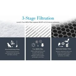 LEVOIT True HEPA Air Purifier Replacement Filter, 1.4-lb -PetSafe Kong Shop 329382 PT3. AC SS1800 V1633108271