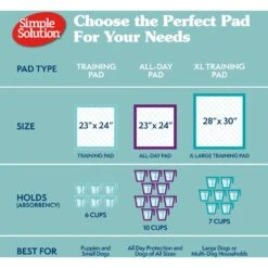 Simple Solution Extra Large, 6 Layer Training Puppy Pads 14 Simple Solution Extra Large, 6 Layer Training Puppy Pads -PetSafe Kong Shop 339750 PT6. AC SS1800 V1703797808