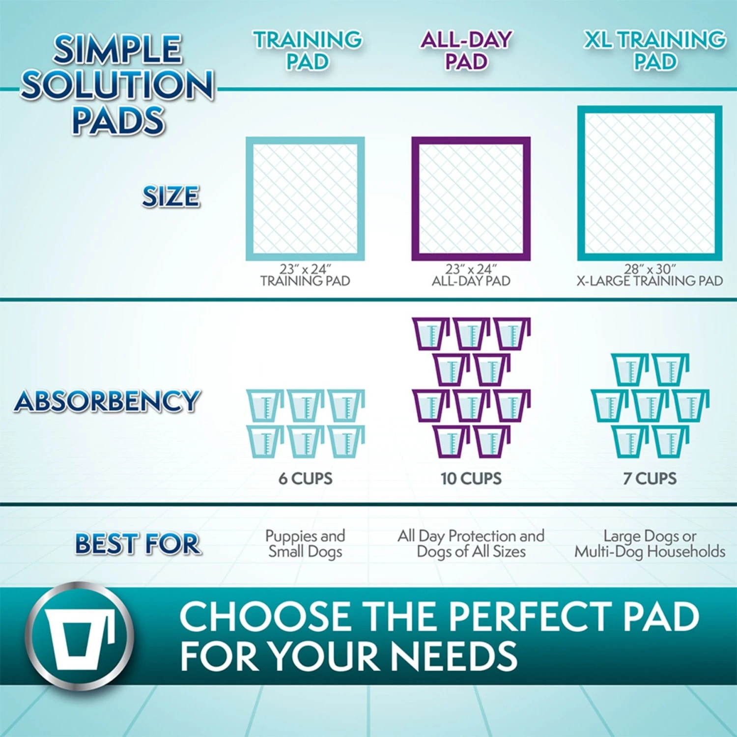 Simple Solution Extra Large, 6 Layer Training Puppy Pads 8 Simple Solution Extra Large, 6 Layer Training Puppy Pads - Image 8