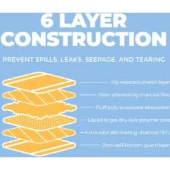 Alpha Paw Magic Dog Pee Pads 7 Alpha Paw Magic Dog Pee Pads -PetSafe Kong Shop 344546 PT3. AC SS1800 V1638467921